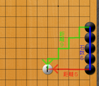 囲碁ひも理論 予備知識2 1-2